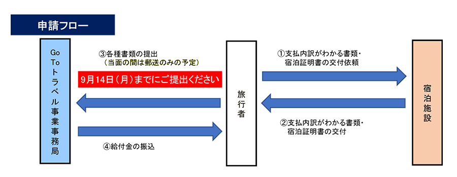 Gotoトラベルキャンペーンについて 事業者登録認証済 お知らせ 公式 北海道十勝川温泉 植物性モール温泉 ホテル大平原