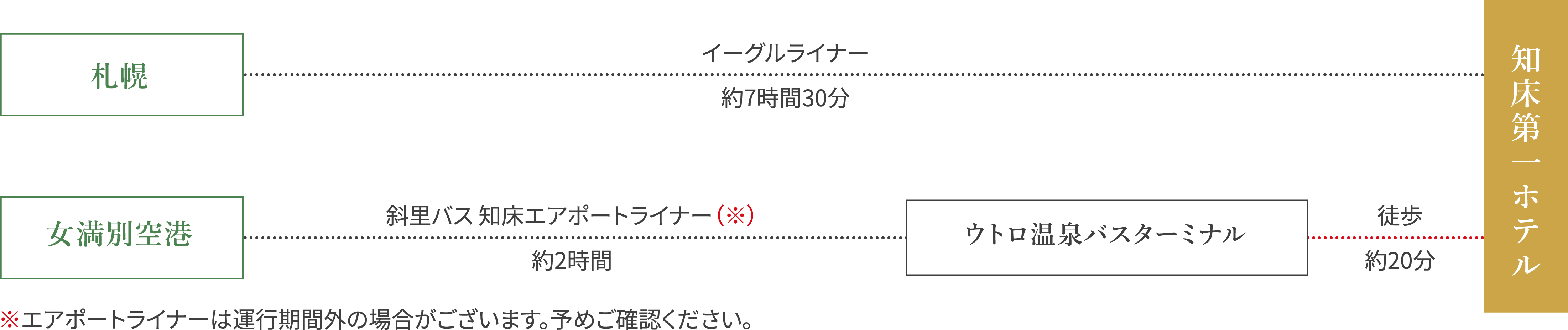 バスでお越しの方