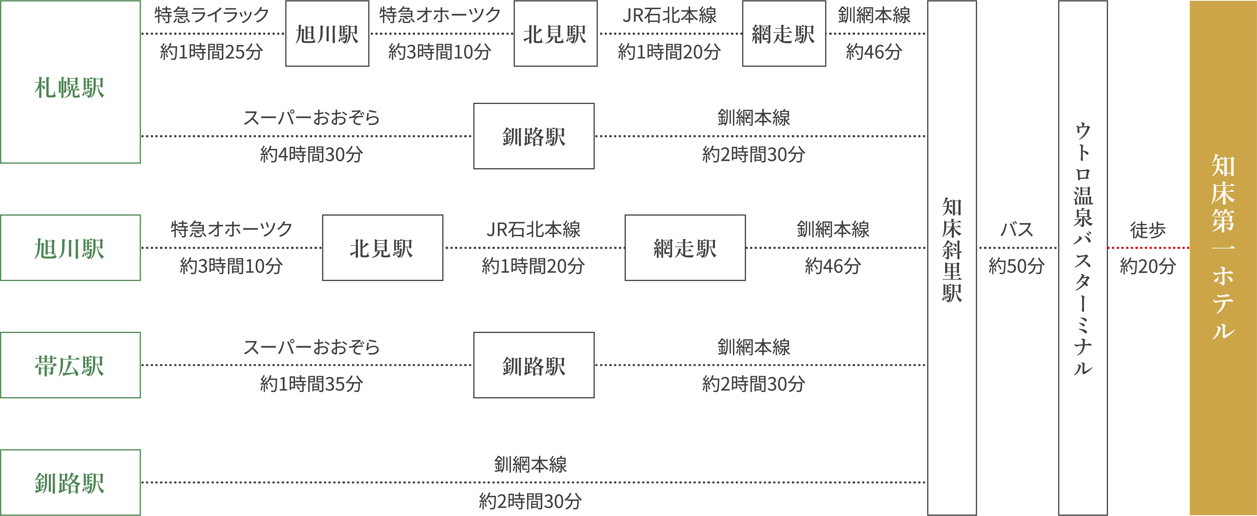 電車でお越しの方